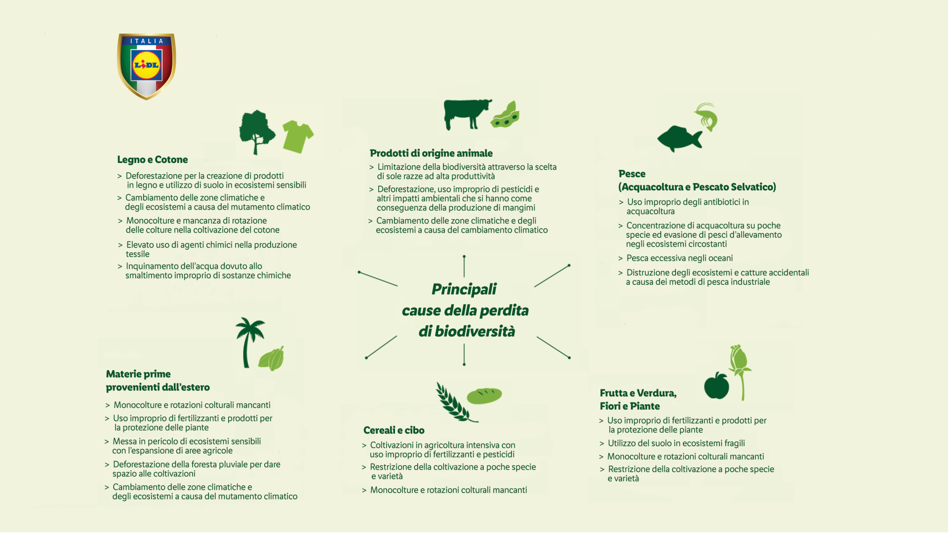 Biodiversità